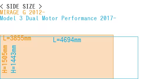 #MIRAGE G 2012- + Model 3 Dual Motor Performance 2017-